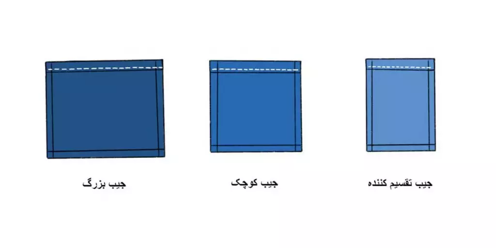 ساخت کیف ابزار کمری