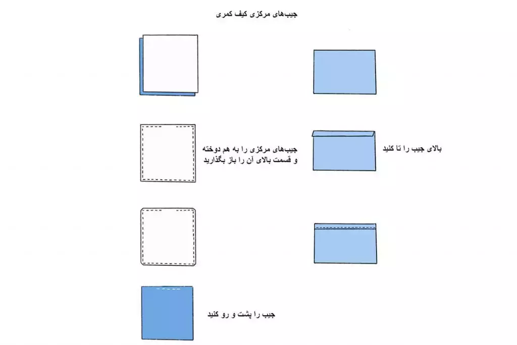 ساخت کیف ابزار کمری